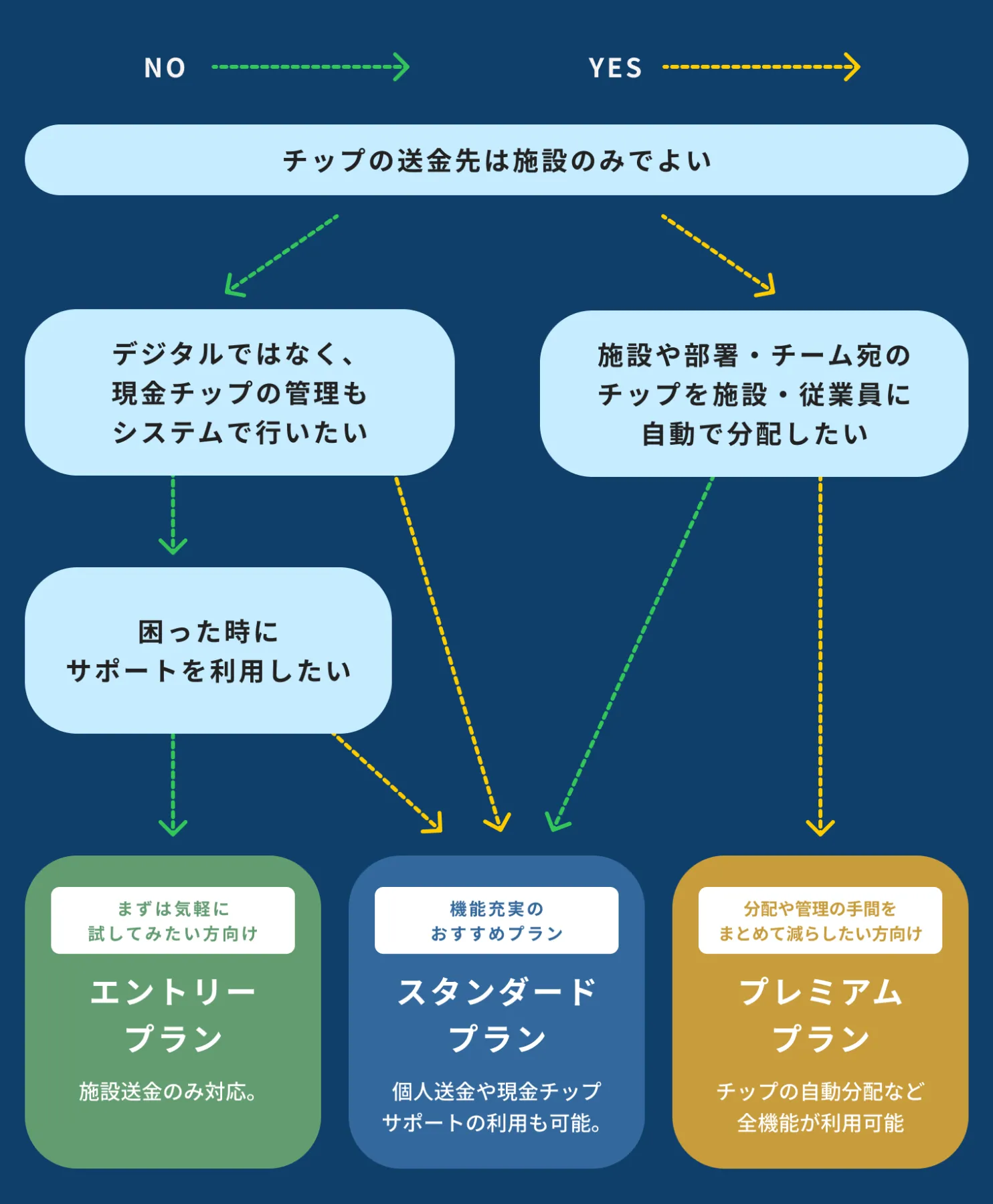 プラン選択ガイド