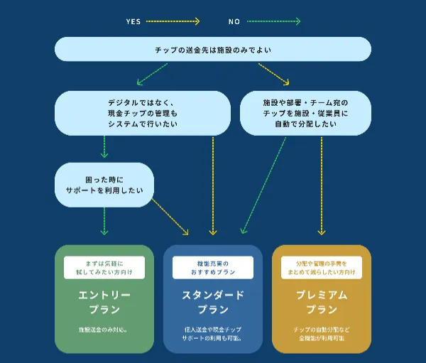 プラン選択ガイド